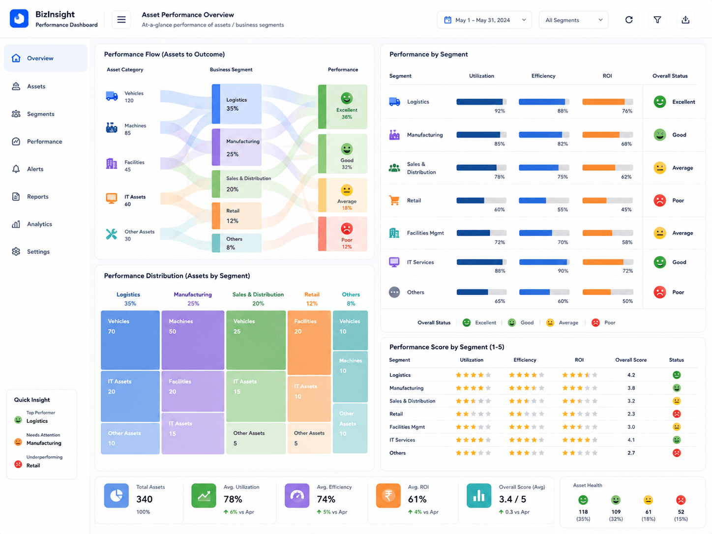 Business Intelligence Dashboard