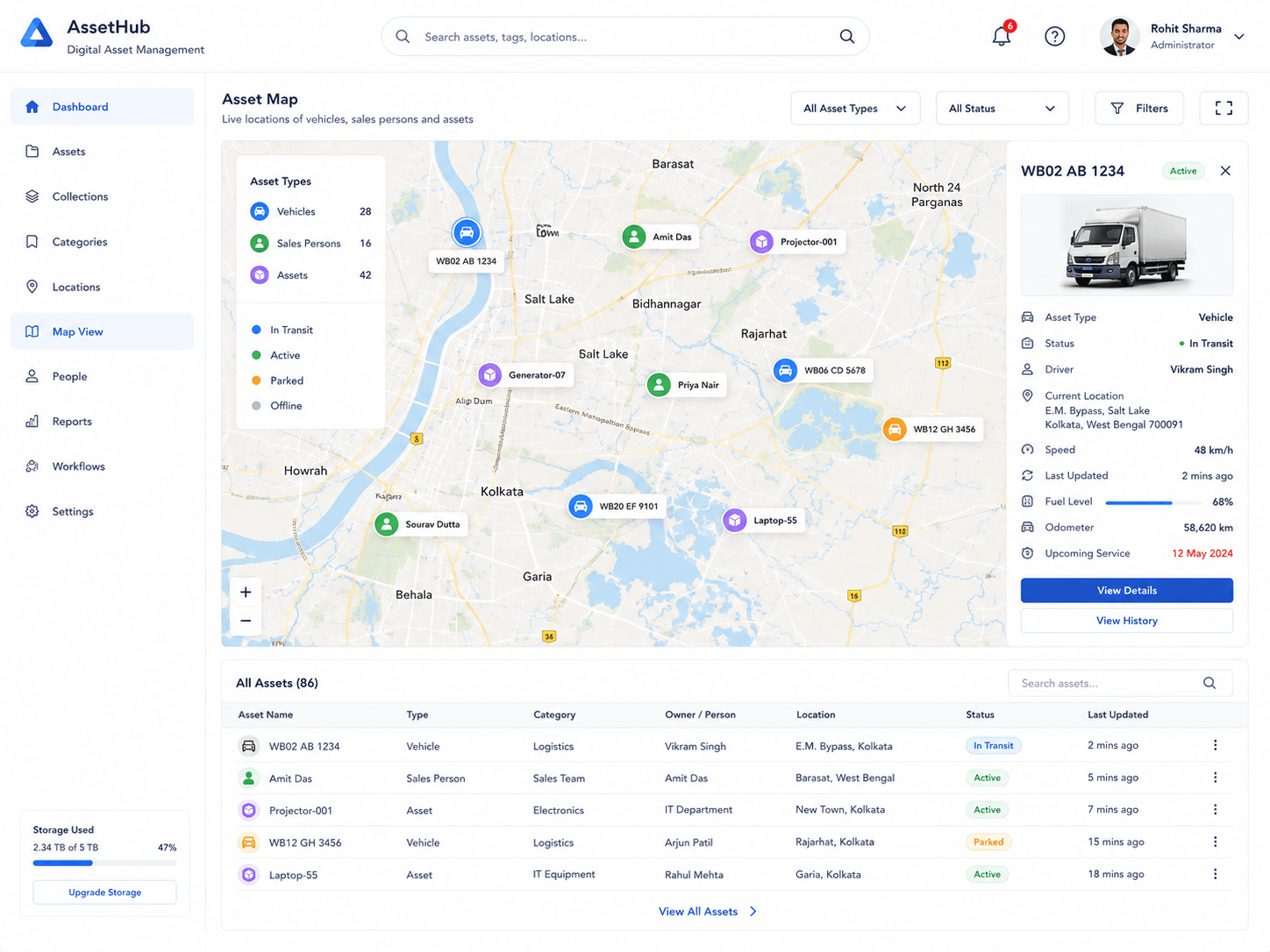 Digital Asset Management