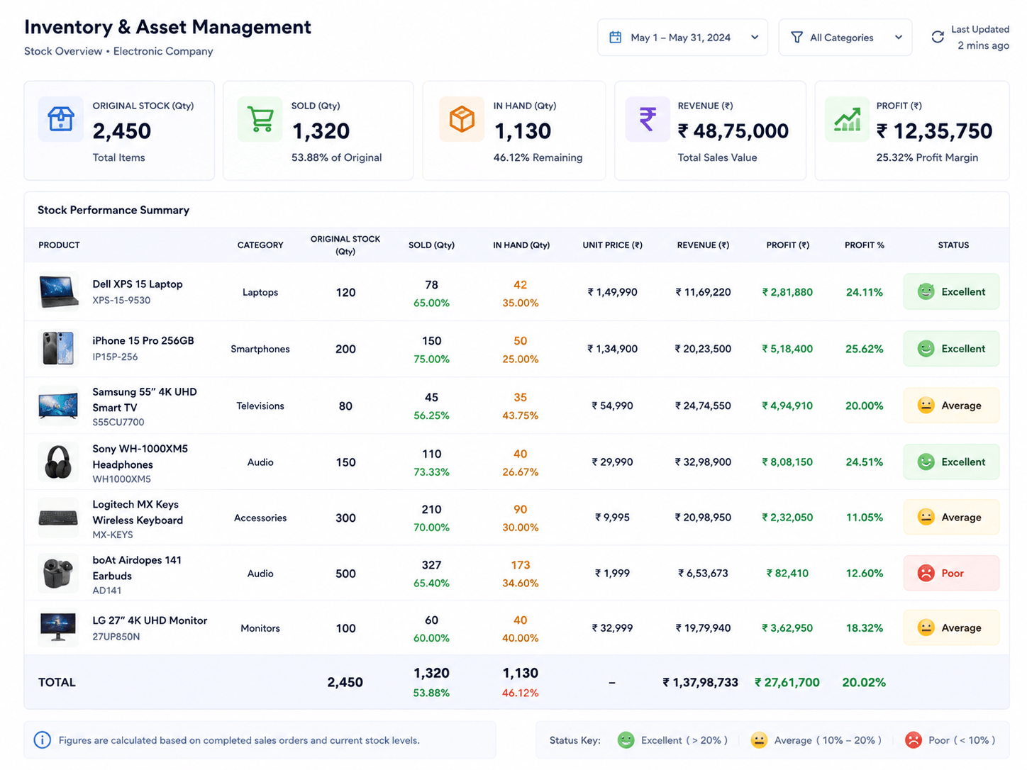 Inventory & Asset Management