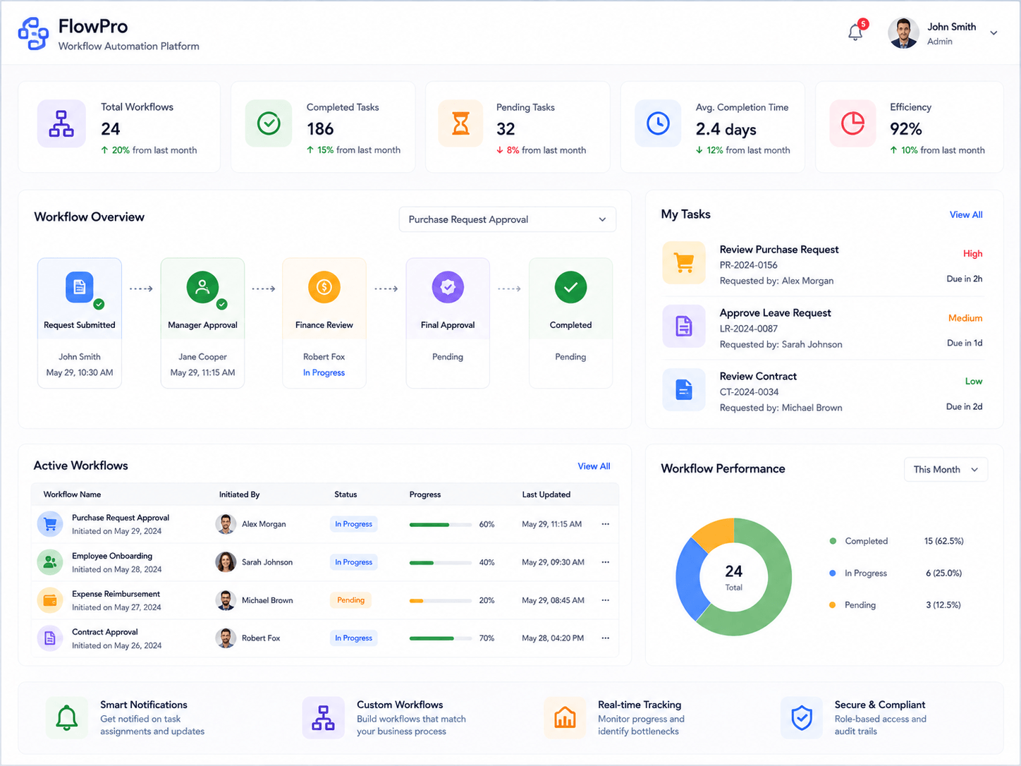 Workflow Automation Platform